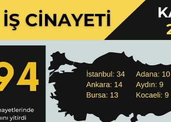 İSİG Kasım ayı raporu: 294 işçi hayatını kaybetti