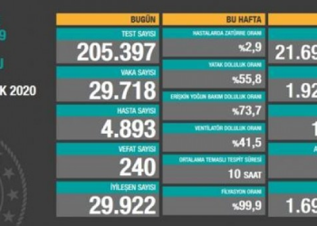 Türkiye’de vefat sayısı 17 bin 121’e yükseldi