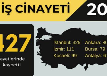 2020’de 2 bin 427 işçi yaşamını yitirdi