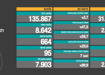 Koronadan vefat edenlerin sayısı 27 bini aştı