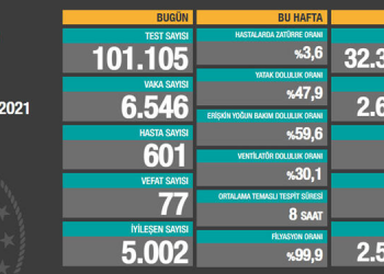 Koronavirüs salgınında can kaybı 28 bin 60’a yükseldi