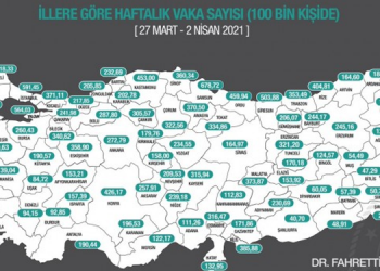 İllere göre vaka sayıları açıklandı