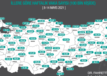 İllere göre haftalık vaka sayısı açıklandı