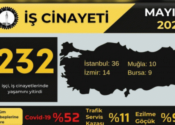 Mayıs’ta 232 iş cinayeti
