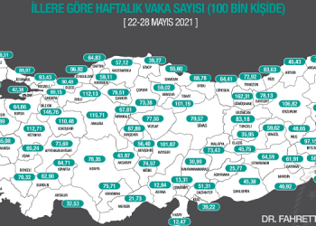 İllere göre haftalık vaka sayısı açıklandı
