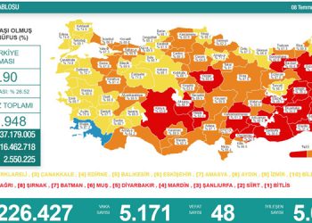 Koronadan 48 kişi daha hayatını kaybetti