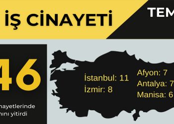 İSİG Temmuz ayı raporu: 146 işçi hayatını kaybetti