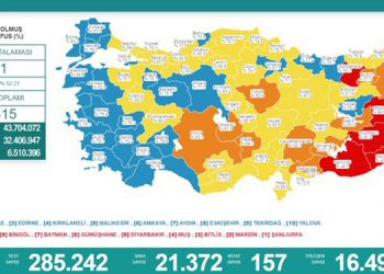 Koronadan 157 kişi daha hayatını kaybetti