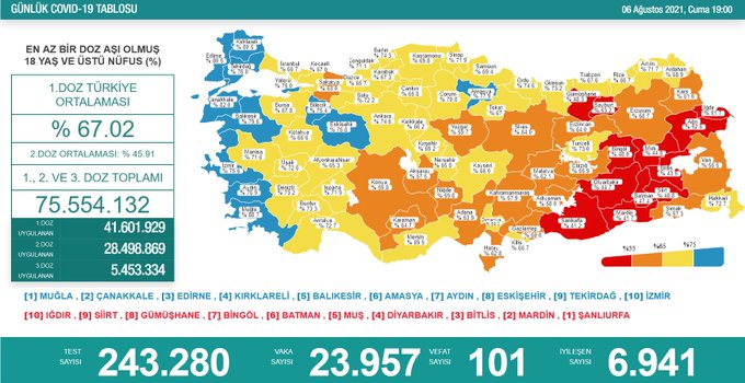 24 saatte koronadan 101 kişi hayatını kaybetti 24 saatte koronadan 101 kişi hayatını kaybetti