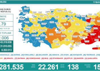 Koronadan 138 vefat, 22 bin 261 vaka tespit edildi