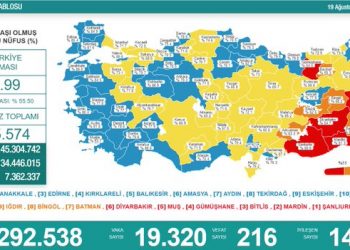 Koronadan 216 vefat, 19 bin 320 yeni vaka tespiti