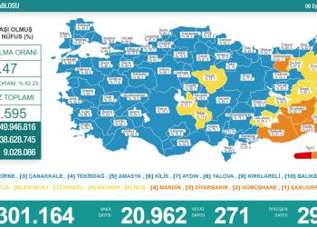 Korona tablosu: 271 vefat, 20 bin 962 yeni vaka
