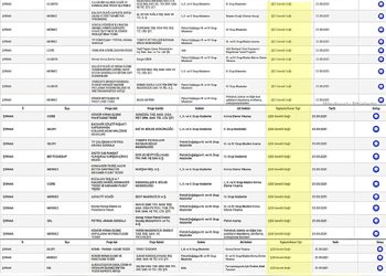 Şırnak’ta 22 bölge ÇED’siz maden aramaya açıldı