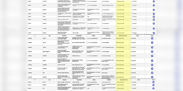 Şırnak’ta 22 bölge ÇED’siz maden aramaya açıldı Şırnak’ta 22 bölge ÇED’siz maden aramaya açıldı