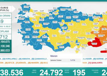 Korona tablosu: 195 vefat, 24 bin 792 yeni vaka