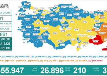 Koronadan 210 kişi daha hayatını kaybetti