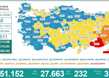 Koronadan 232 kişi daha hayatını kaybetti