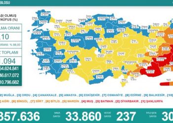 Koronadan 237 kişi daha hayatını kaybetti