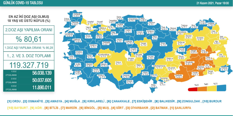 Türkiye’de son 24 saatte 21 bin 177 yeni vaka tespit edildi, 195 kişi hayatını kaybetti Türkiye’de son 24 saatte 21 bin 177 yeni vaka tespit edildi, 195 kişi hayatını kaybetti