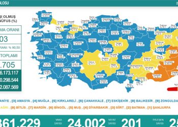 Türkiye’de son 24 saatte 24 bin 2 kişinin testi pozitif çıktı, 201 kişi yaşamını yitirdi Türkiye’de son 24 saatte 24 bin 2 kişinin testi pozitif çıktı, 201 kişi yaşamını yitirdi