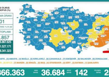 Koronadan 142 vefat, 36 bin 684 yeni vaka