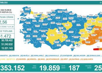Korona tablosu: 187 vefat, 19 bin 859 vaka