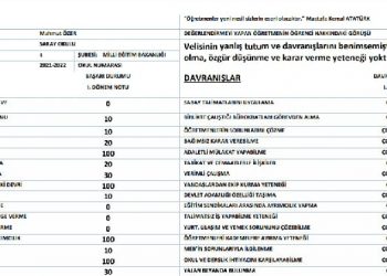 CHP’den Milli Eğitim Bakanı Özer’e karne