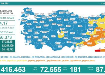 Korona tablosu: 181 vefat, 72 bin 555 yeni vaka