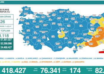 Koronadan 174 kişi daha hayatını kaybetti