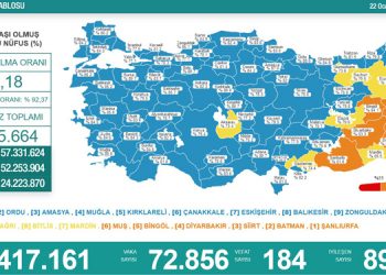 Koronavirüs tablosu: 184 can kaybı, 72 bin 856 yeni vaka