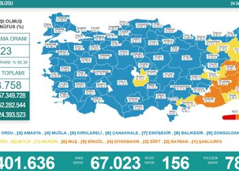 Türkiye’de son 24 saatte, 156 kişi yaşamını yitirdi