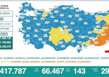 Vakalar artıyor: 66 bin 467 vaka tespiti