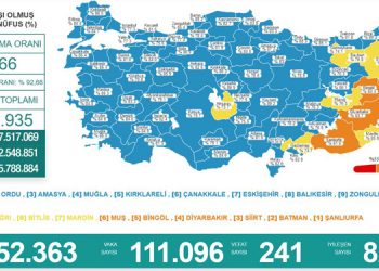 Kovid-19’dan 241 yeni vefat