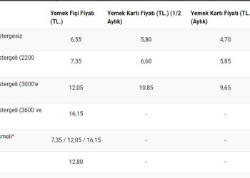 ODTÜ’de yemek ücretlerine yüzde 44 zam