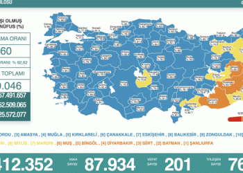 Türkiye’de koronavirüs salgınının son 24 saati
