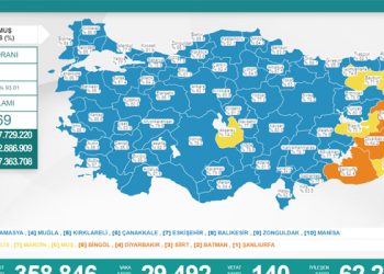 Koronadan 140 kişi daha hayatını kaybetti