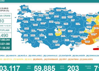 Koronadan 203 kişi daha hayatını kaybetti