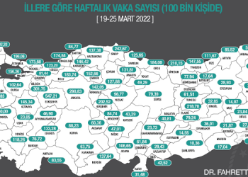 İllere göre haftalık vaka sayısı açıklandı