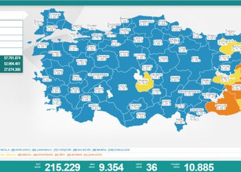 Koronavirüste bugün: 36 kişi hayatını kaybetti, 9 bin 354 yeni vaka tespit edildi