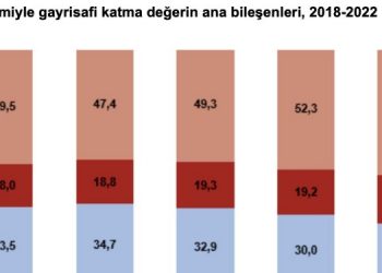 İşgücü Ödemelerindeki Düşüşün Ardında EYT Etkisi: TÜİK Verileri Açıklandı