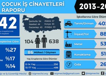 İSİG: 2025 yılını “Çocuk İşçiliği İle Mücadele Yılı” haline getirmeliyiz