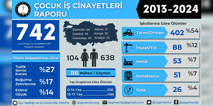 İSİG: 2025 yılını “Çocuk İşçiliği İle Mücadele Yılı” haline getirmeliyiz İSİG: 2025 yılını “Çocuk İşçiliği İle Mücadele Yılı” haline getirmeliyiz