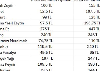 Ramazan alışverişine ekonomik kriz etkisi