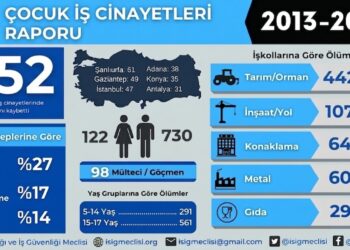 İSİG: 13 yılda en az 852 çocuk yaşamını yitirdi
