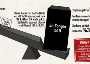 Uluslararası endekslerde AKP’nin 23 yıllık karnesi: Türkiye birçok alanda geriledi