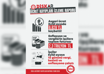 DİSK-AR: İşçilerin 9 aylık ücret kaybı 2,25 trilyon lirayı aştı DİSK-AR: İşçilerin 9 aylık ücret kaybı 2,25 trilyon lirayı aştı