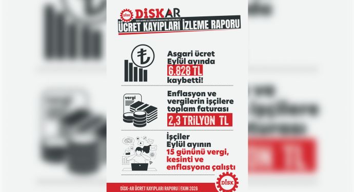DİSK-AR: İşçilerin 9 aylık ücret kaybı 2,25 trilyon lirayı aştı